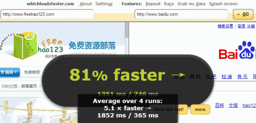 WebPagetest 在线对比网速